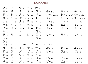 tableau katakana tableau katakana